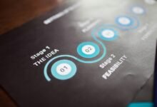 business strategy analysis report