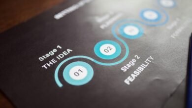 business strategy analysis report