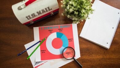 strategic metrics for analysis